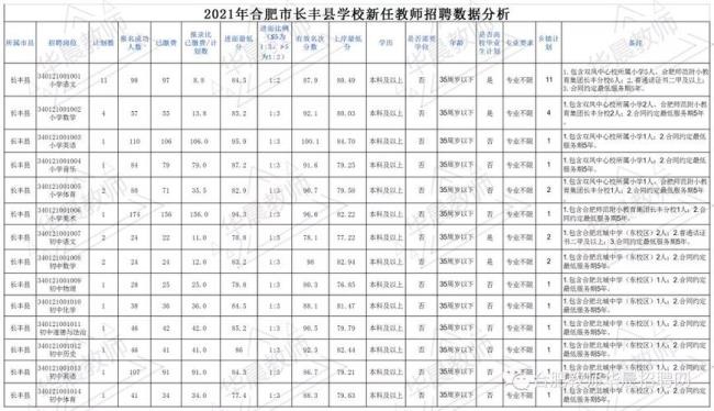 合肥教师编制难考吗