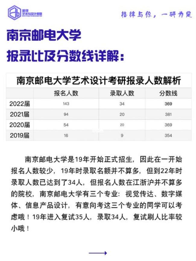 南邮考研350分什么水平