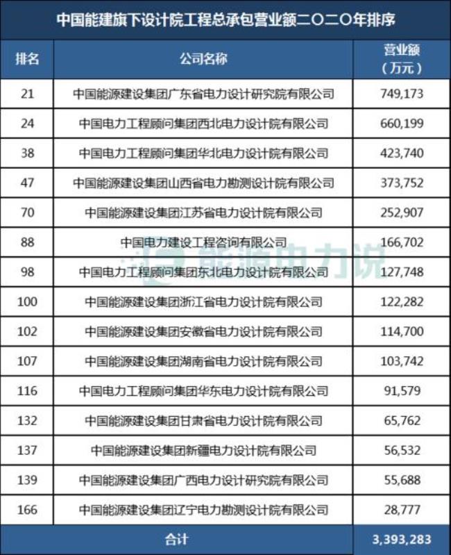 中国电建和中国交建哪个厉害