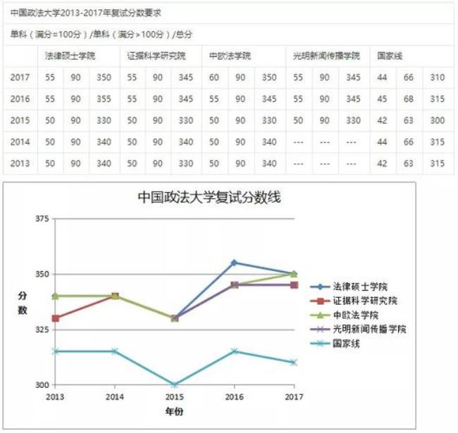 埃默里大学法律硕士含金量