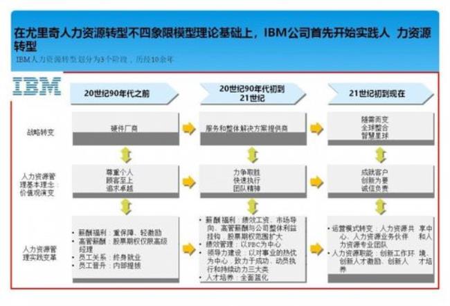 人力资源三大支柱详解