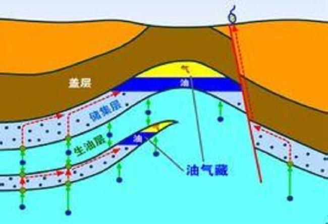 丹阳油田储量