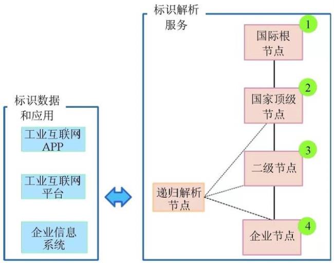 逻辑体系与层次有什么区别