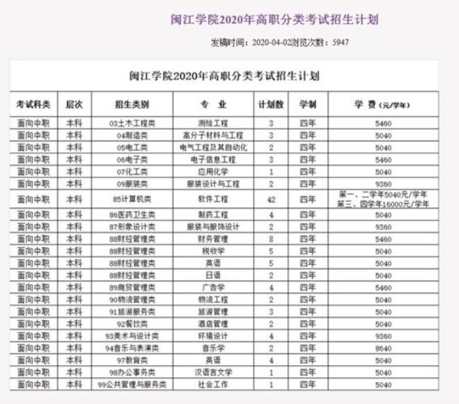 闽江学院和龙岩学院哪个好