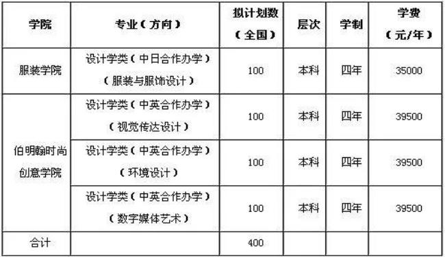 武汉纺织大学中外合作学费多少