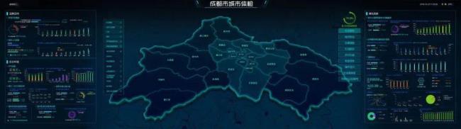 成都市市本级属于什么区