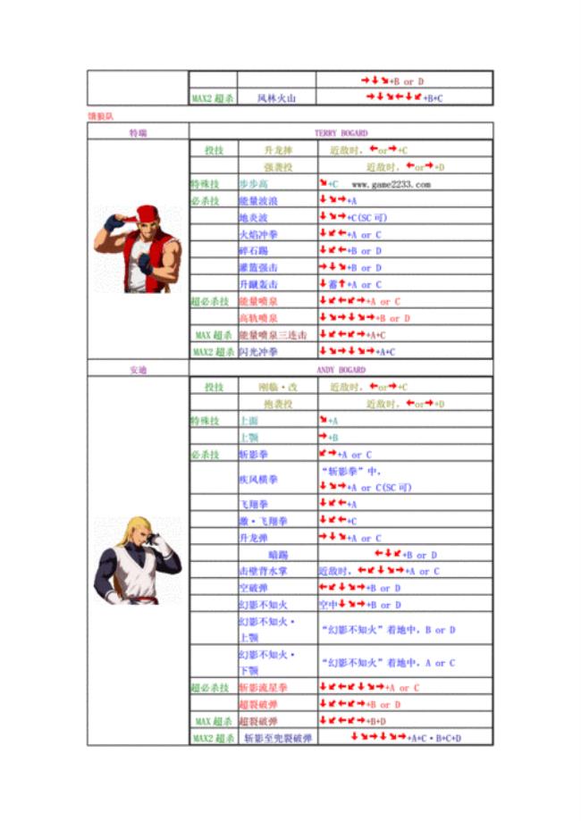 拳皇2002风云再起暴走莉安娜出招表