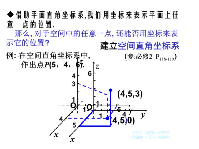 二维向量表示方法