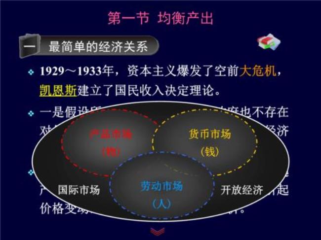 行为宏观经济学简要概述