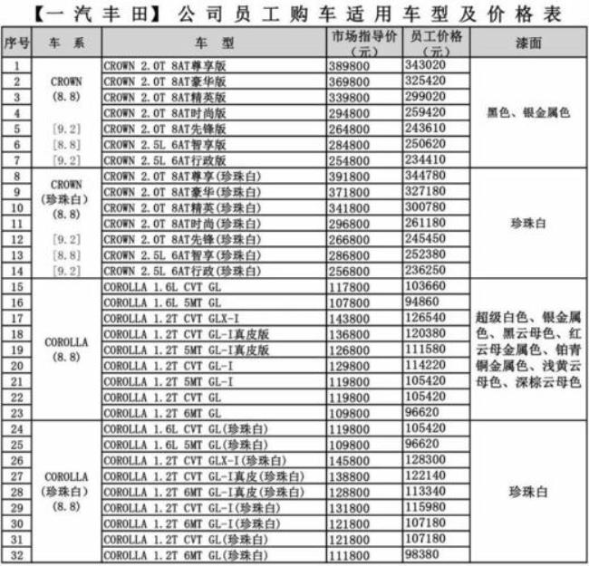 时代一汽员工等级划分