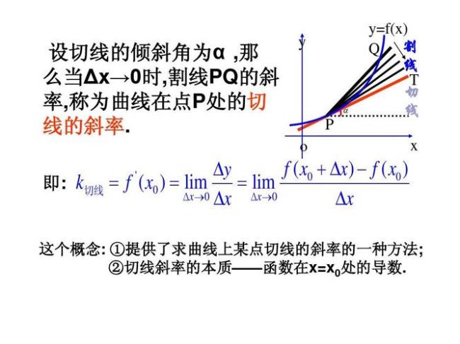 切线垂直平行斜率的关系