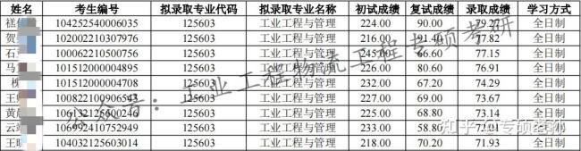 东北电力大学2022届新生报到时间