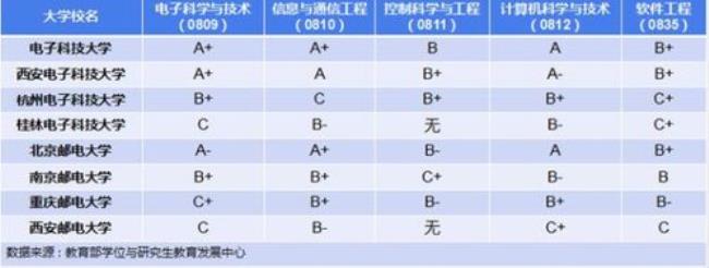 桂电的计算机与通信工程哪个好