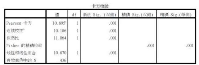 三组数的卡方检验