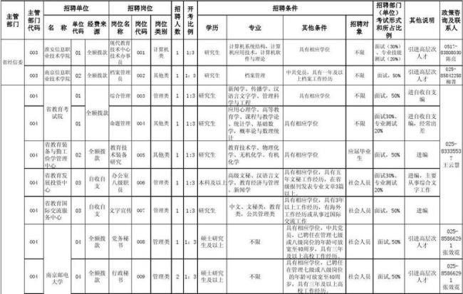 江苏省省直单位有哪些