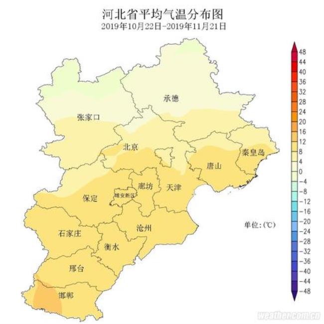 江西和河北气候的区别