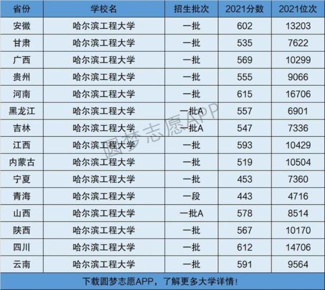 哈工程的排名可信吗