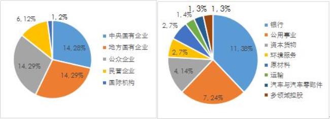 中央企业的优势有哪些