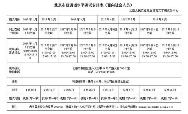 普通话81分是什么等级