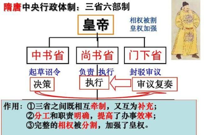 先秦至隋唐的历代选官制度