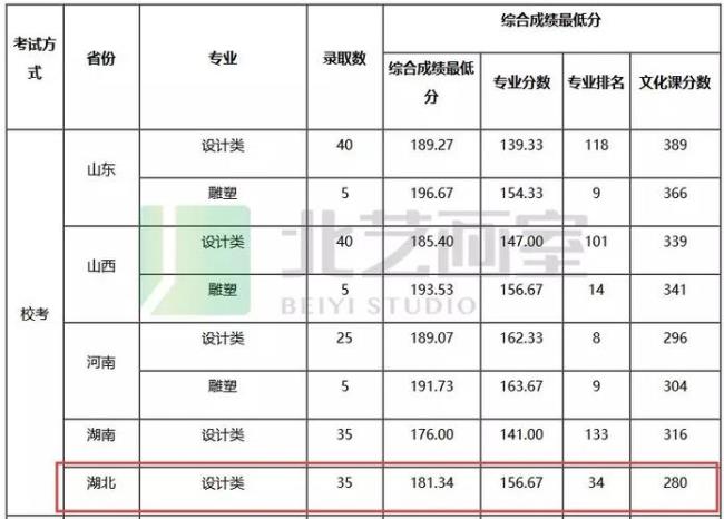 燕山大学文科最好专业