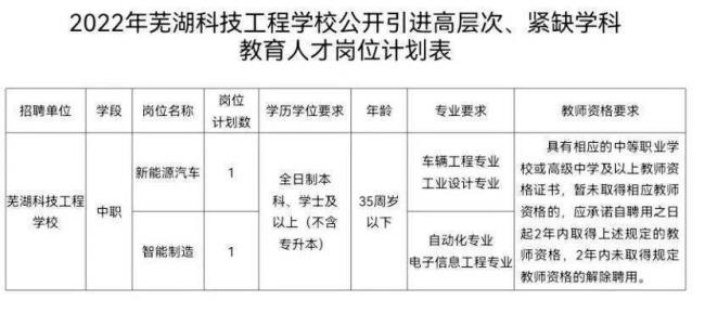 组织部学历认证的规定