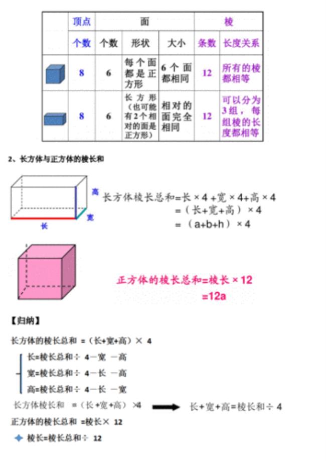 正方体和正方形怎么分类