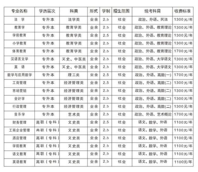 台州有什么函授的学校