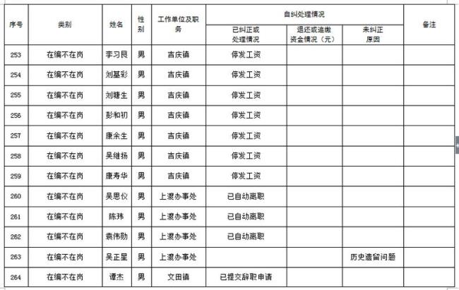 在编职工和正式职工有区别吗