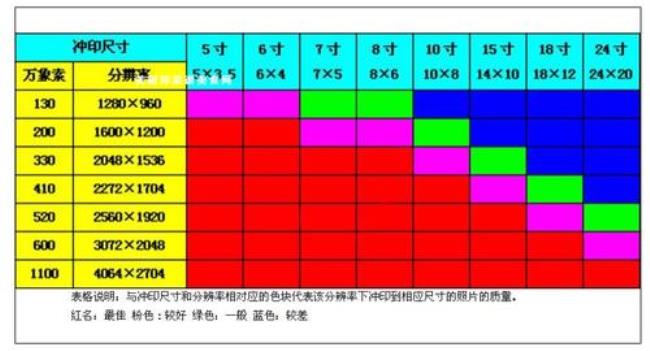 十寸的照片尺寸是多少厘米