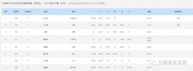 2022年江苏省省运会田径比赛时间