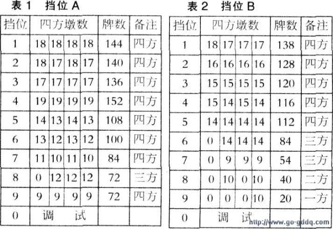 麻将牌大小尺寸对照表