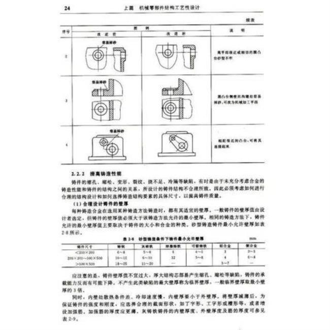 切削和铸造的区别