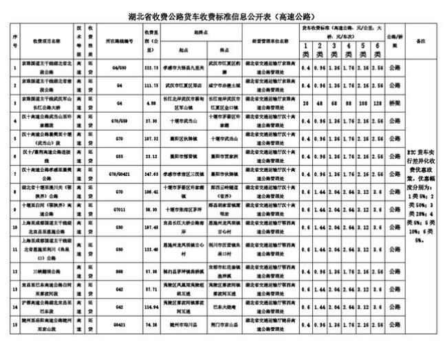 收费公路的收费年限是多少年