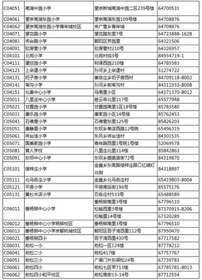 广东省一级小学排名