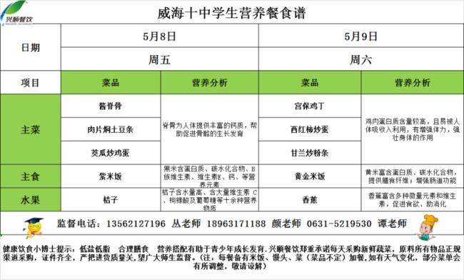 在校高中生一周饮食安排