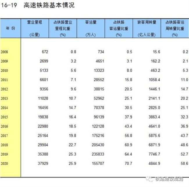 中国城市高架里程排名