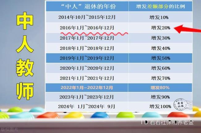 2015年教师退休补发多少