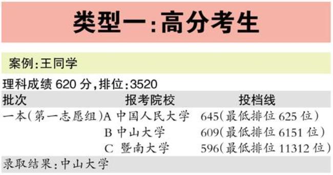 高考填报志愿A类B类有什么区别