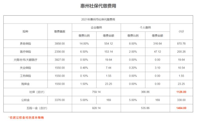 2022年长春社保缴费基数