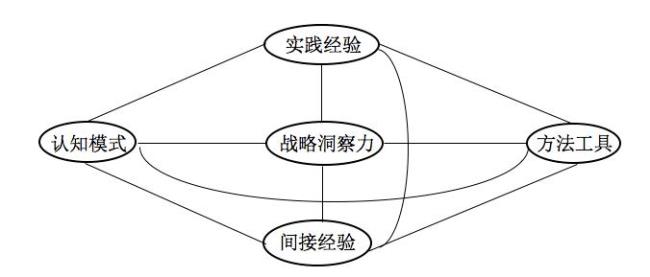 进化压力最初由谁提出