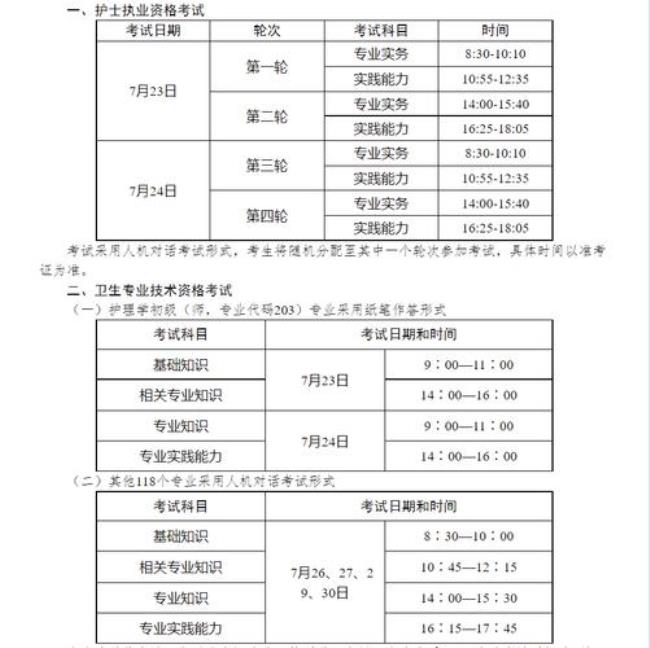 2022年卫生资格证书领取时间