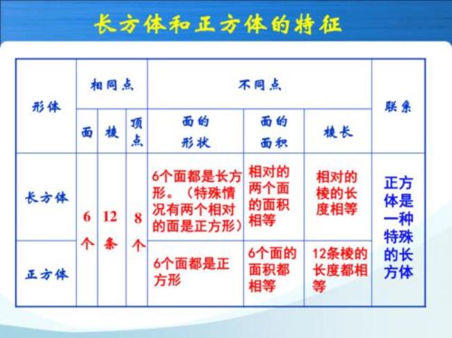 正方体和长方体公式是什么