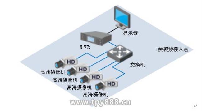 铁路综合视频监控原理