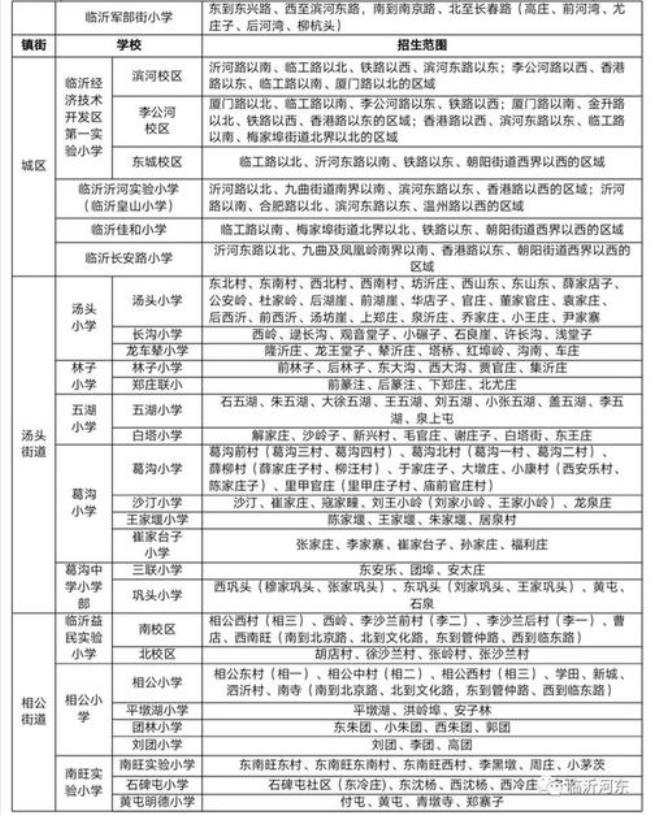 河东区实验小学学区房有哪些