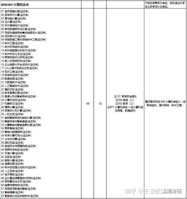 北京科技大学考公务员好考吗