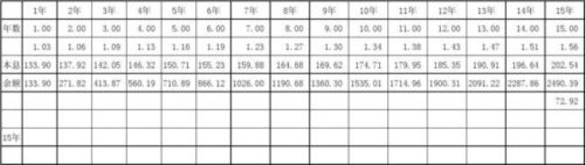 盐城新农保每月领取标准