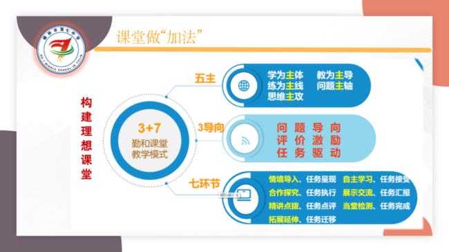 教育基本方式理念