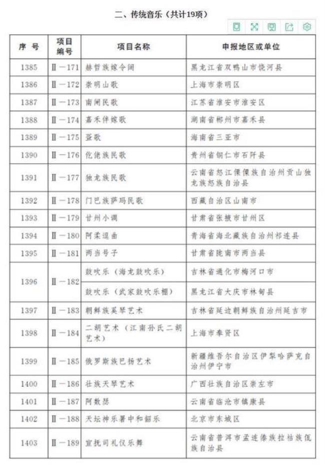 世界非遗名录国家排名