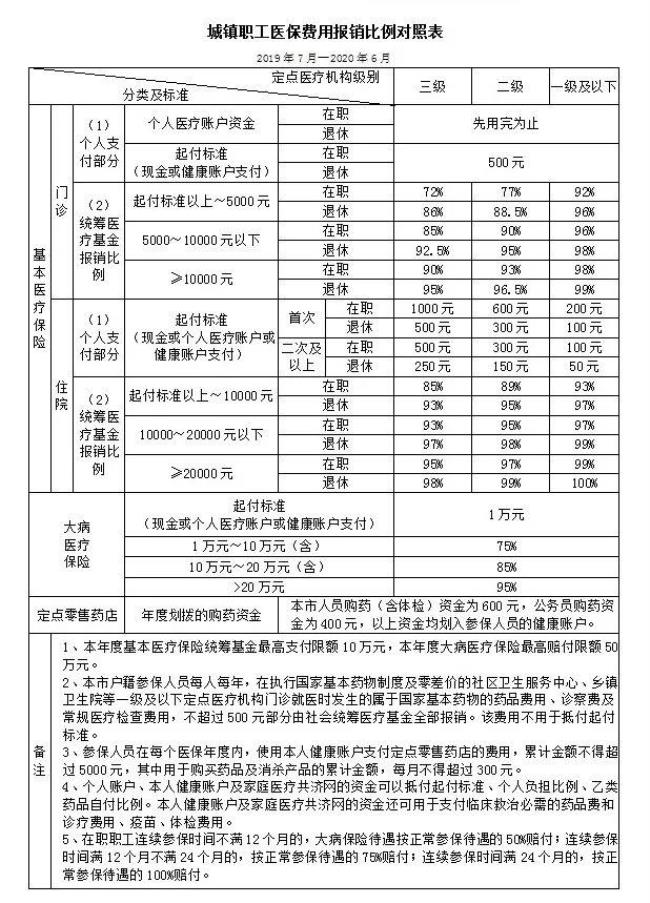 刑事拘留人员的社保如何处理